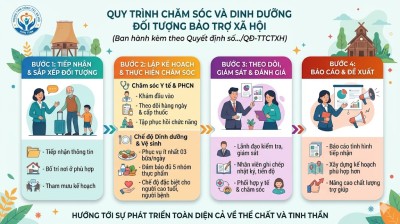 Quy trình chăm sóc và dinh dưỡng đối tượng bảo trợ xã hội